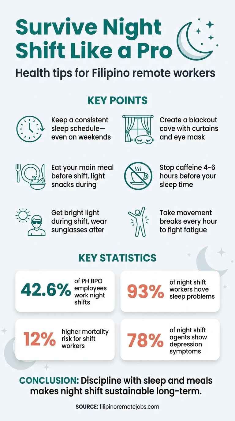 Night Shift Survival Tips for Filipino Remote Workers - infographic showing sleep, nutrition, and health tips for graveyard shift workers